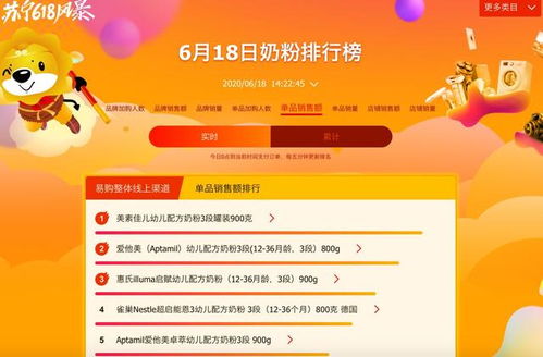 蘇寧易購(gòu)悟空榜火爆全網(wǎng) J-10價(jià)后再現(xiàn)618新景象，日用百貨銷售熱潮解析