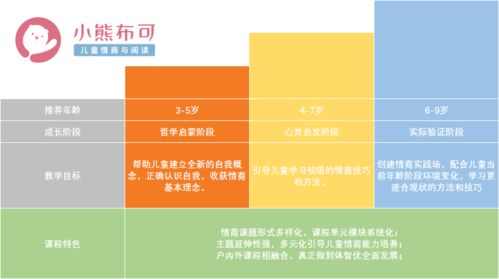 2022小熊布可重塑 兒童情商教育課程與服務(wù)體系全面優(yōu)化升級(jí)