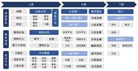 在線教育產品的進階之路 從工具到生態，招生輔助服務的演變與未來